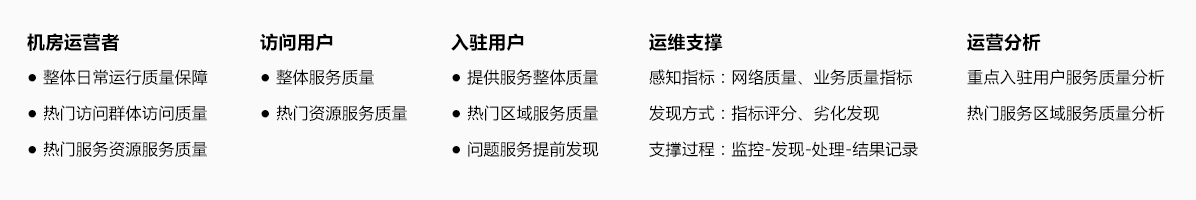 产品